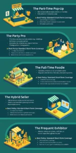 Infographic depicting types of vendors and how they can benefit from insurance 