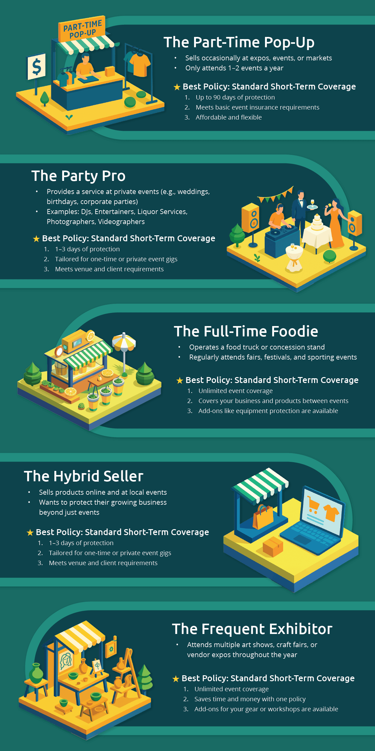 Infographic depicting types of vendors and how they can benefit from insurance 